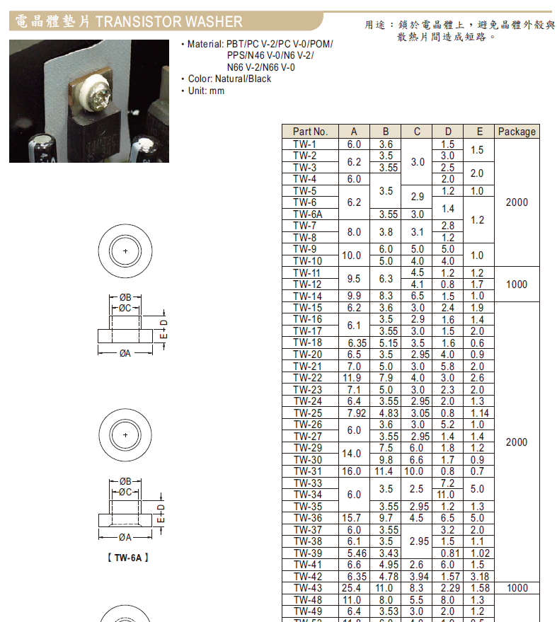 Transistor Gasket